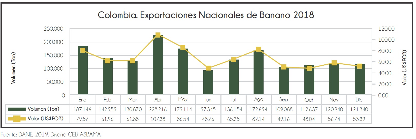 Distribución del banano en los Estados Unidos.
 Foto Biblioteca del Congreso, Washington, D.C
www.banrepcultural.org 
 