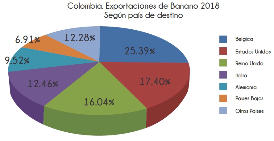 Distribución del banano en los Estados Unidos.
 Foto Biblioteca del Congreso, Washington, D.C
www.banrepcultural.org 
 