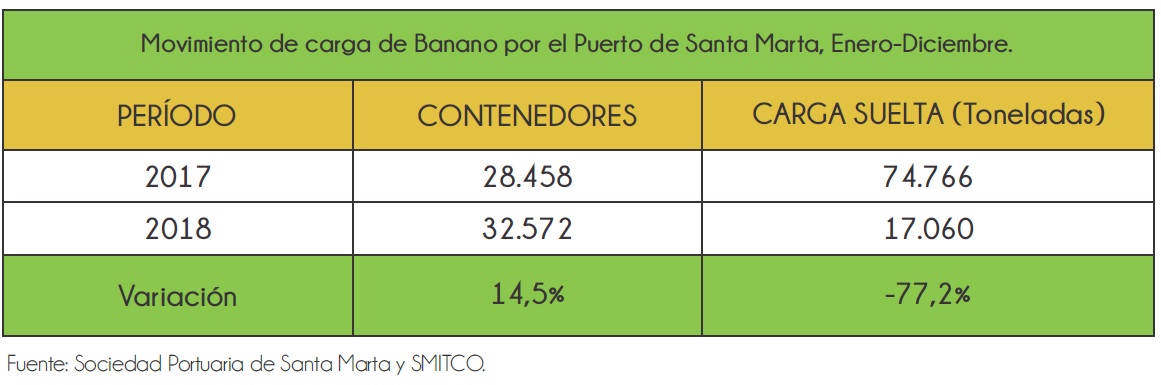 Distribución del banano en los Estados Unidos.
 Foto Biblioteca del Congreso, Washington, D.C
www.banrepcultural.org 
 