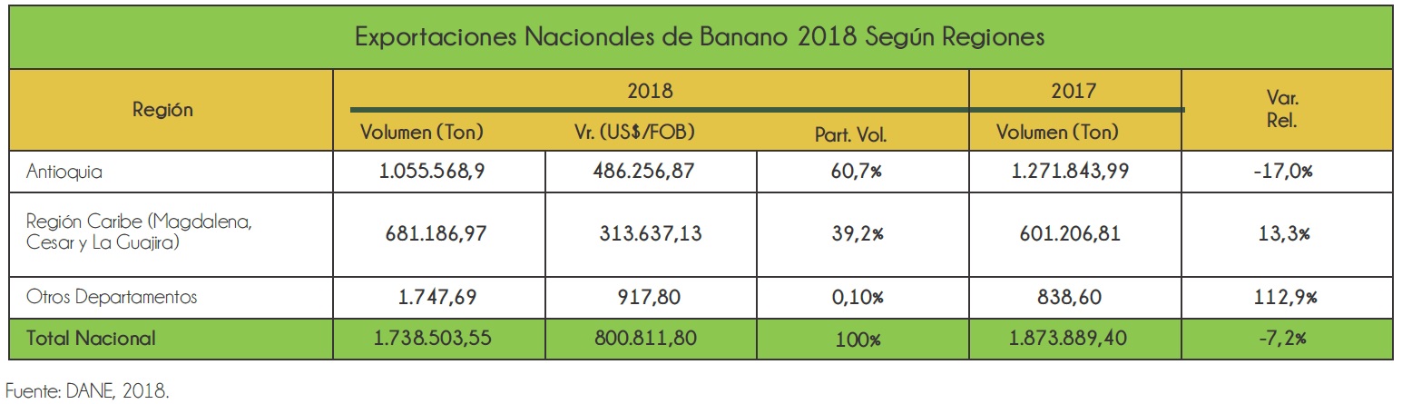 Distribución del banano en los Estados Unidos.
 Foto Biblioteca del Congreso, Washington, D.C
www.banrepcultural.org 
 