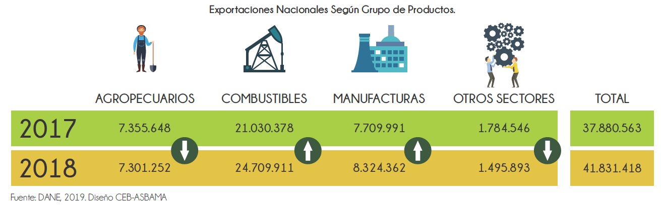 Distribución del banano en los Estados Unidos.
Foto Biblioteca del Congreso, Washington, D.C
www.banrepcultural.org
