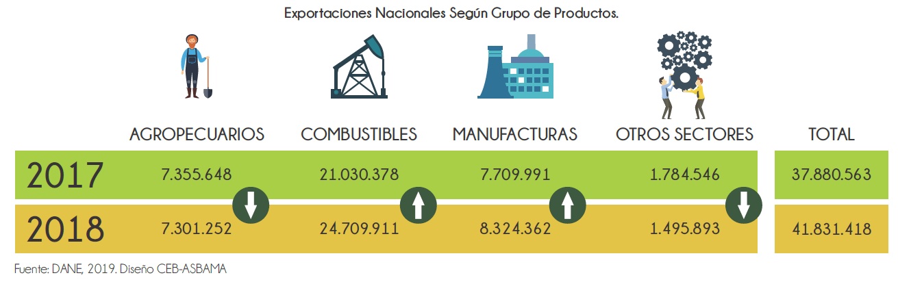 Distribución del banano en los Estados Unidos.
 Foto Biblioteca del Congreso, Washington, D.C
www.banrepcultural.org 
 