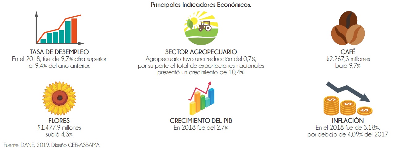 Distribución del banano en los Estados Unidos.
Foto Biblioteca del Congreso, Washington, D.C
www.banrepcultural.org